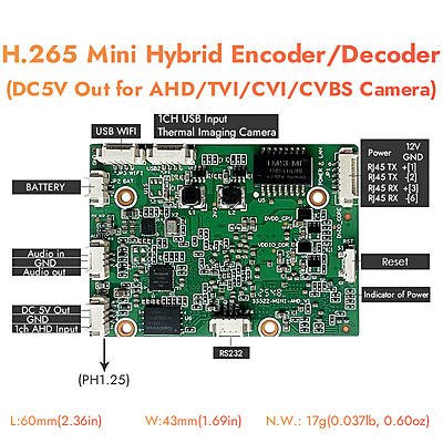 H.265 1080P Mini Hybrid Encoder & Decoder AHD/USB + Dual IP Stream Decoding w/SD Slot, RTMP & Live Stream