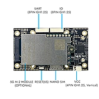 5G LTE Router with SIM Card Slot, Embedded Industrial Mini Router, 2.4Ghz, 2x Gigabit Ethernet Ports, Widely Used for Industrial Applications