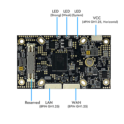 5G LTE Router with SIM Card Slot, Embedded Industrial Mini Router, 2.4Ghz, 2x Gigabit Ethernet Ports, Widely Used for Industrial Applications