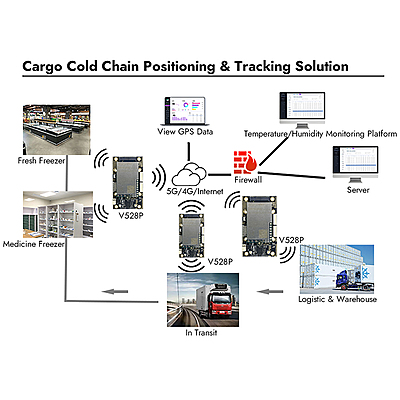 5G LTE Router with SIM Card Slot, Embedded Industrial Mini Router, 2.4Ghz, 2x Gigabit Ethernet Ports, Widely Used for Industrial Applications