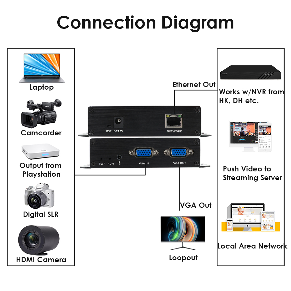 H.265 1080P@60FPS PoE VGA Encoder w/Loopout | RTMP/RTSP/SRT Streaming for IPTV & ONVIF Surveillance