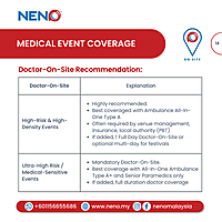 Medical Event Coverage Service 1