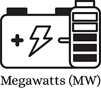 MW