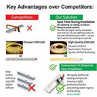 3000K Warm White Shower Niche LED Lighting Installation Kit-2