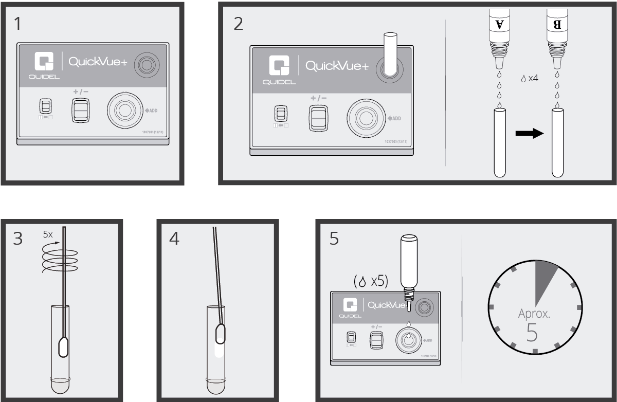 Prueba rapida de Estreptococo A QuickVue