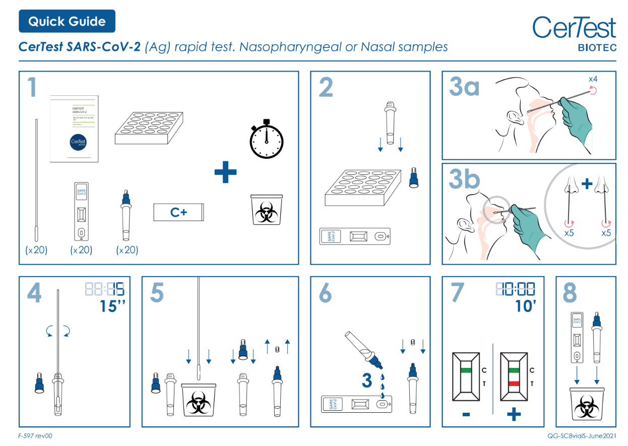 Prueba para deteccion de antigenos (Ag) de SARS-CoV-2 en cassette - caja con 20 pruebas - CerTest