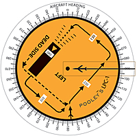 LPC-1, landing pattern Computer (YELLOW)