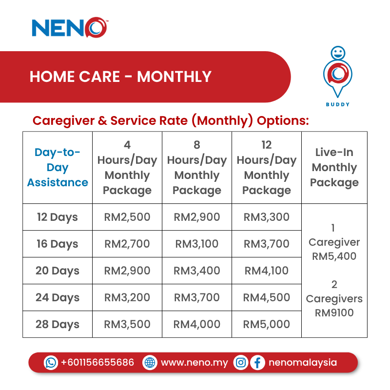 Home Care (Monthly) Home Care (Monthly)