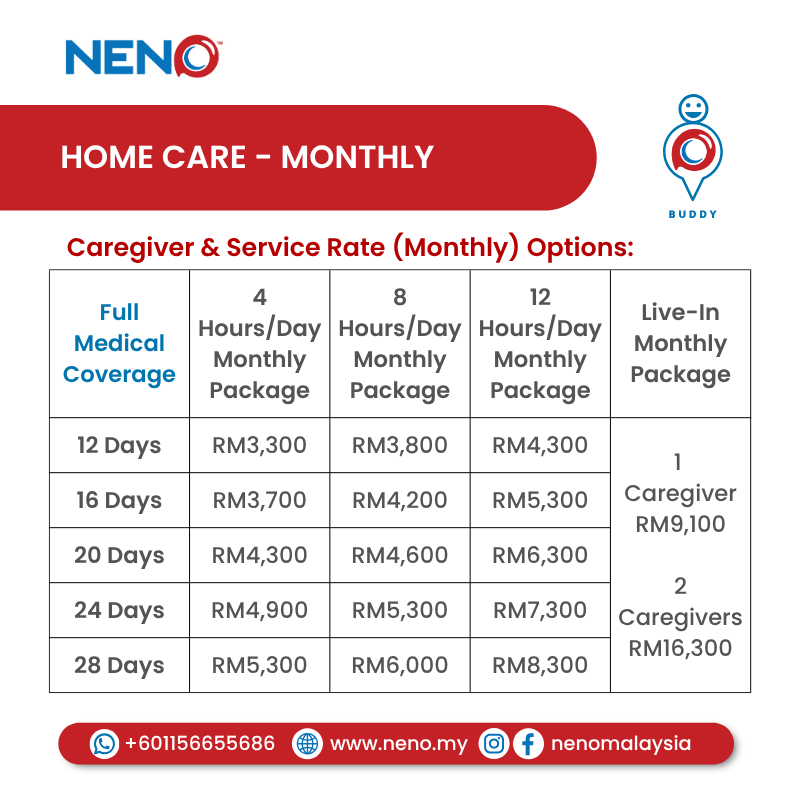 Home Care (Monthly) Home Care (Monthly)