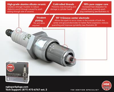 SPARK PLUG DCPR8E/4339 NGK USA