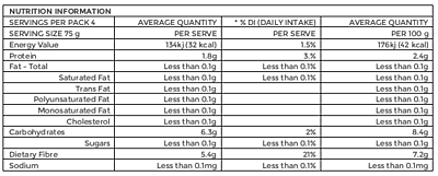 LOVE IT BUNDLE - 6 Units