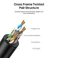 UGREEN NW102-20168 Cat6 UTP Ethernet Cable 30m - Black
