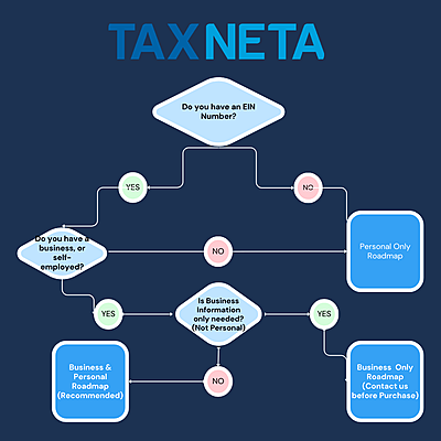 Business & Personal: Taxneta Taxypayer Roadmap Solution Business & Personal: Taxneta Taxypayer Roadmap Solution