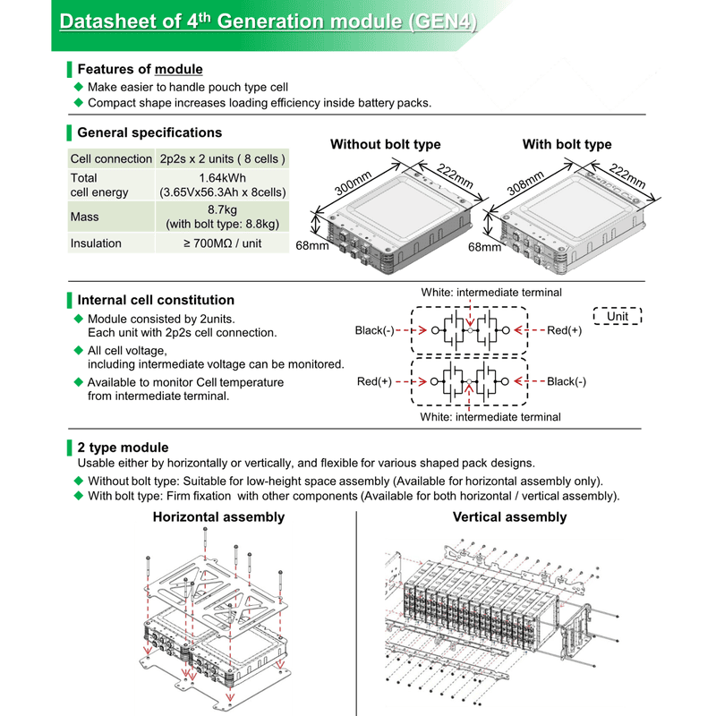 Nissan Leaf Gen4 Module (USED) - 1.67kWh / 112Ah / 14V