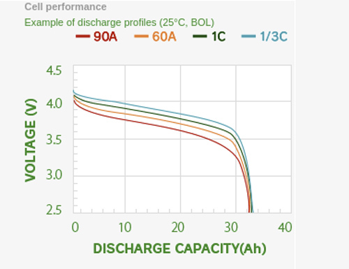 Nissan Leaf Gen4 Module (USED) - 1.67kWh / 112Ah / 14V