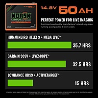 Norsk 14.8v 50Ah Lithium Ion Battery w. Charger Norsk 14.8v 50Ah Lithium Ion Battery w. Charger
