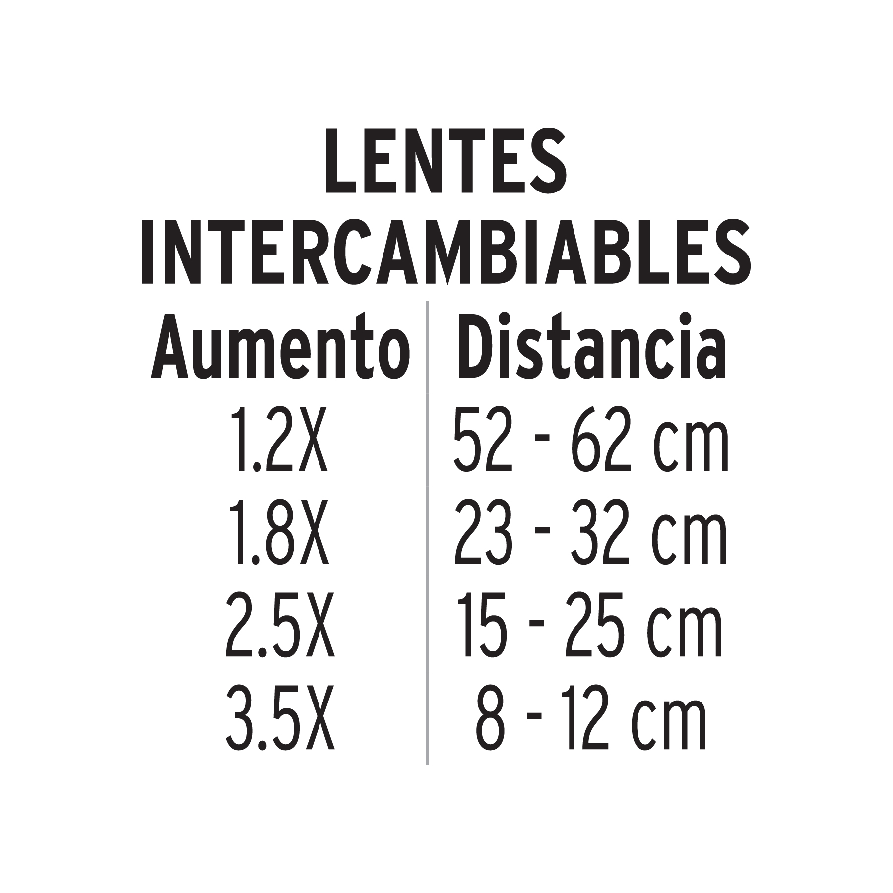 Lupa optovisor de 3 leds, Pretul - OVIS-3P / 26019