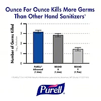 PURELL Hand Sanitizer: ES4 Series, Foam, Cartridge, 1,200 mL, Clean, 2 PK