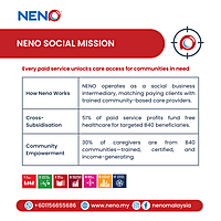 On-Site Blood Test (Health Screening)