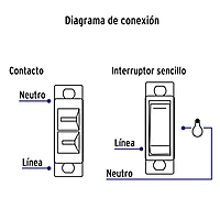 Placa armada contacto e interruptor, línea Económica - PA-APCO-E / 46388