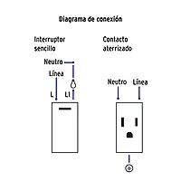 Placa armada 1 interruptor,1contacto,1.5mod,Española, blanco - PA-APCO15-EB / 45591