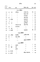 Patravali (Bengali) (Deluxe) Patravali (Bengali) (Deluxe)