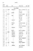 Patravali (Bengali) (Deluxe) Patravali (Bengali) (Deluxe)