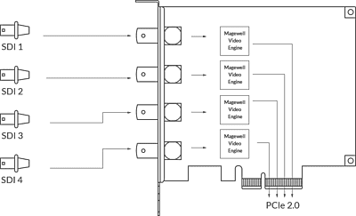Magewell Pro Capture Quad SDI Magewell Pro Capture Quad SDI