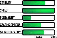 NuCanoe Pursuit Kayak NuCanoe Pursuit Kayak