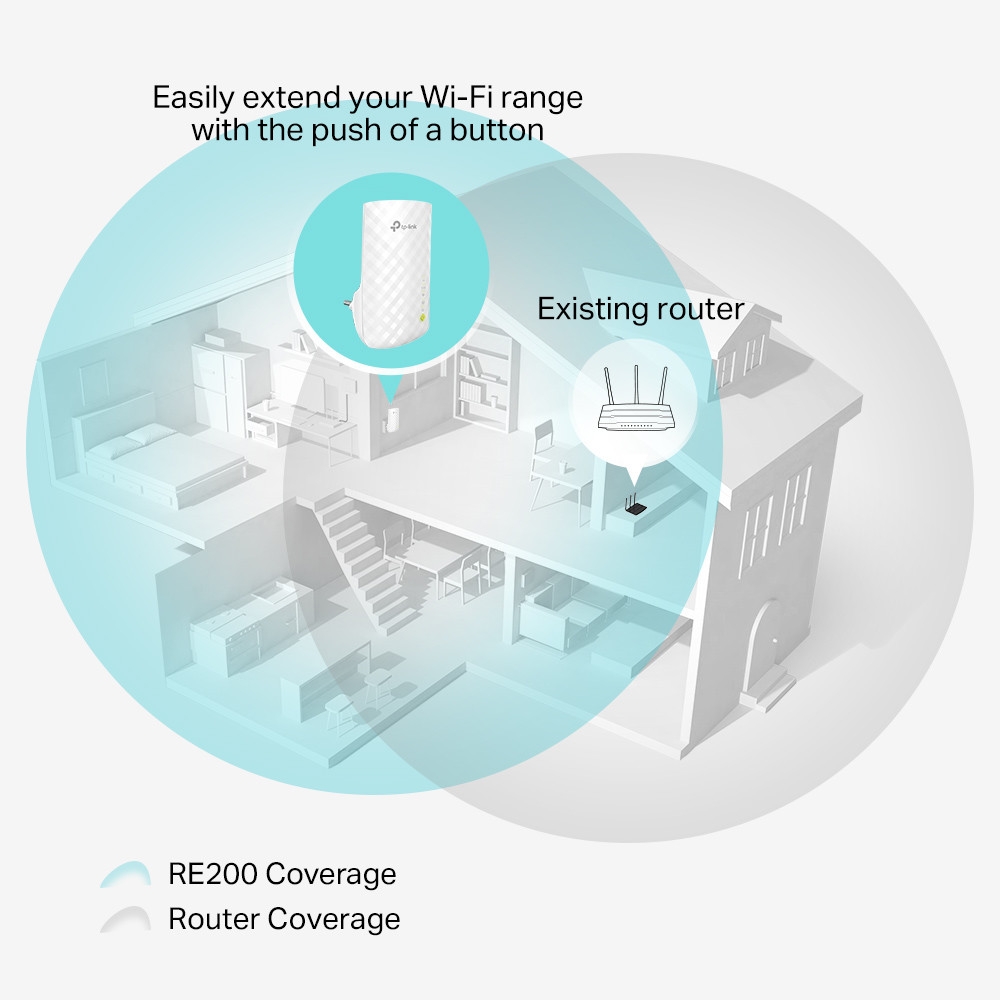 TP-Link Wi-Fi Range Extender AC750 (RE200)
