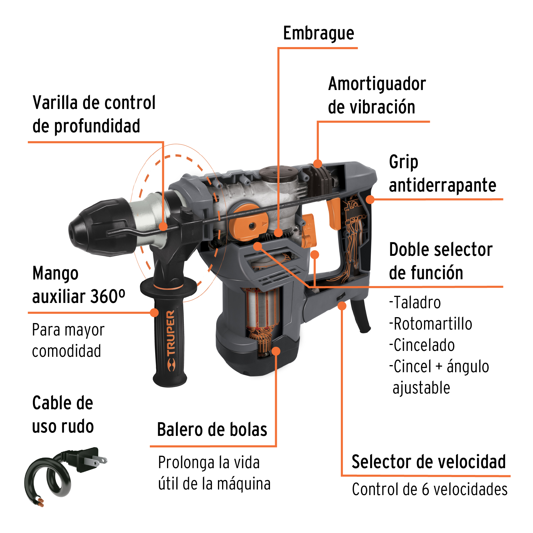 Rotomartillo SDS Plus 5 Joules 1500 W, industrial, Truper - ROEL-50N2 / 19320