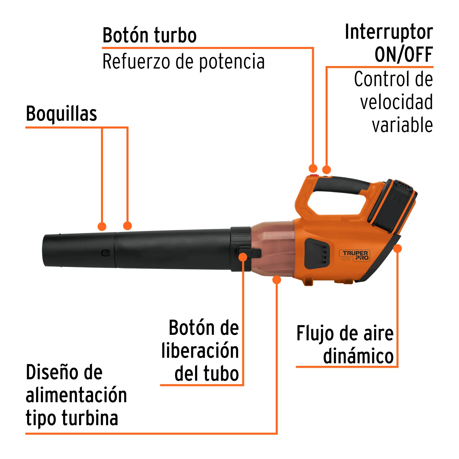 Sopladora inalámbrica 40V, 2 baterías 2Ah, 1 carg.dual, PRO, 103303 - SOPLI-40A