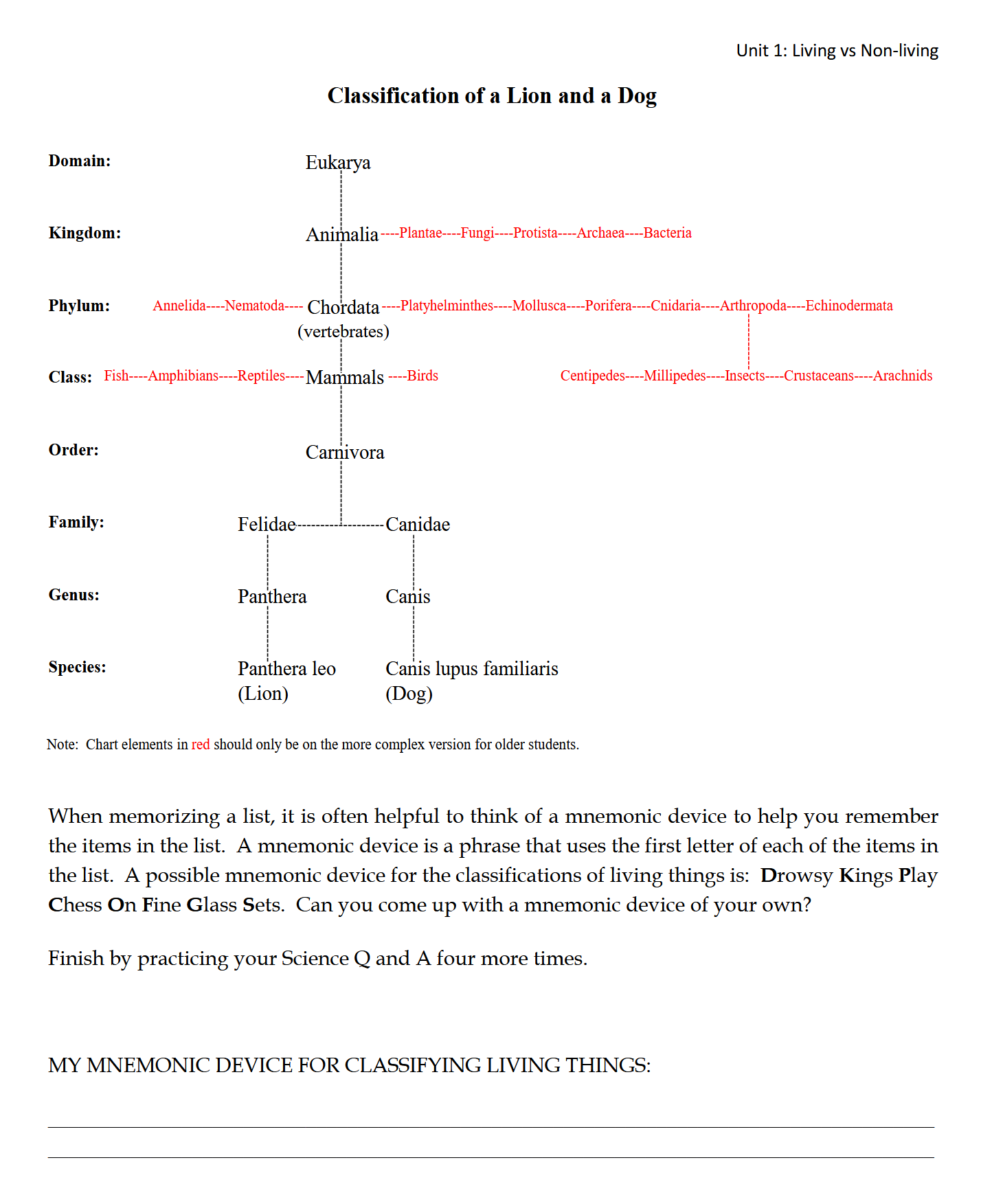 Science 4-6: Plant and Animal Life: Schola Rosa Cycle 1 Science 4-6: Plant and Animal Life: Schola Rosa Cycle 1