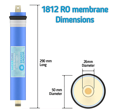 SUPERPURE 100GPD RO Membrane SUPERPURE 100GPD RO Membrane