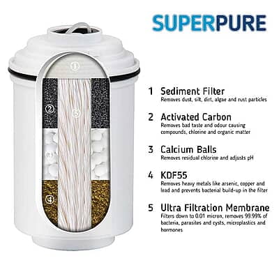 SUPERPURE TAPURE Tap-Mounted Water Filter Replacement Filter SUPERPURE TAPURE Tap-Mounted Water Filter Replacement Filter