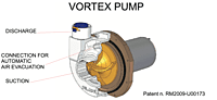 Planus - Vortex Outlet Pumps