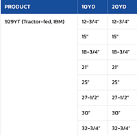Stencil 929YT-25X20, Tractor-Fed, 25" x 20 yds, IBM, Double Roll