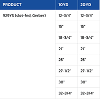 Stencil 929YS-30X20, Slot-Fed, 30" x 20 yds, Gerber, Double Roll