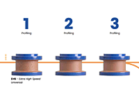 Marmo Elettromeccanica EHS Profile Wheel - Line 60, P1 Metal, FZ30 PFD DEC Bore 35