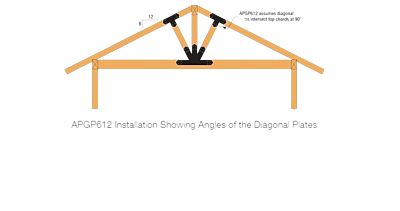 Simpson Strong-Tie Outdoor Accents - Arch Gable Plate Simpson Strong-Tie Outdoor Accents - Arch Gable Plate
