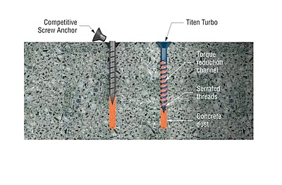 Simpson Strong-Tie Mechanical Anchors 75 TUB Titen Turbo FLAT Simpson Strong-Tie Mechanical Anchors 75 TUB Titen Turbo FLAT