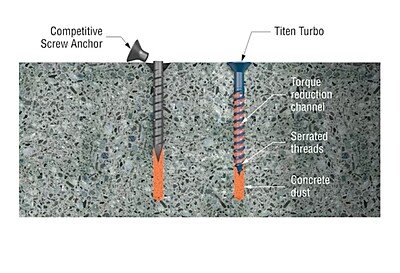 Simpson Strong-Tie Mechanical Anchors 75 TUB Titen Turbo FLAT Simpson Strong-Tie Mechanical Anchors 75 TUB Titen Turbo FLAT