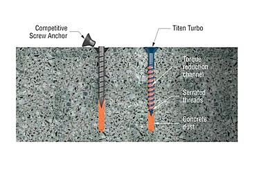 Simpson Strong-Tie Mechanical Anchors 75 TUB Titen Turbo FLAT Simpson Strong-Tie Mechanical Anchors 75 TUB Titen Turbo FLAT