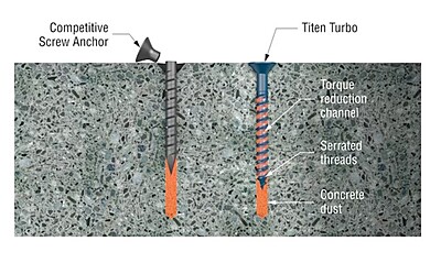 Simpson Strong-Tie Mechanical Anchors 75 TUB Titen Turbo FLAT Simpson Strong-Tie Mechanical Anchors 75 TUB Titen Turbo FLAT