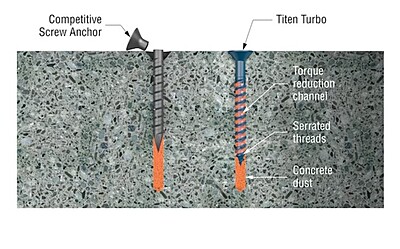 Simpson Strong-Tie Mechanical Anchors 75 TUB Titen Turbo FLAT Simpson Strong-Tie Mechanical Anchors 75 TUB Titen Turbo FLAT