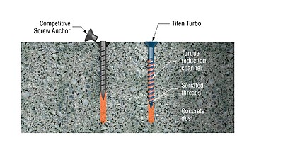 Simpson Strong-Tie Mechanical Anchors  100pc Titen Turbo FLAT Simpson Strong-Tie Mechanical Anchors  100pc Titen Turbo FLAT