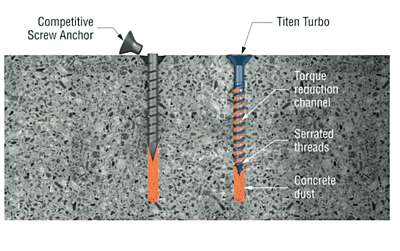 Simpson Strong-Tie Mechanical Anchors  200 Box Titen Turbo FLAT Simpson Strong-Tie Mechanical Anchors  200 Box Titen Turbo FLAT