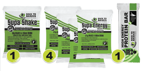 Premium Fatigue Pack Premium Fatigue Pack