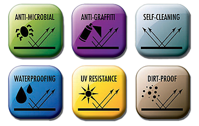 Supa Dry 2 pack - Super Hydrophobic nanotech spray