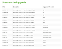 Meraki Insight License for 3 Years (Large) Meraki Insight License for 3 Years (Large)